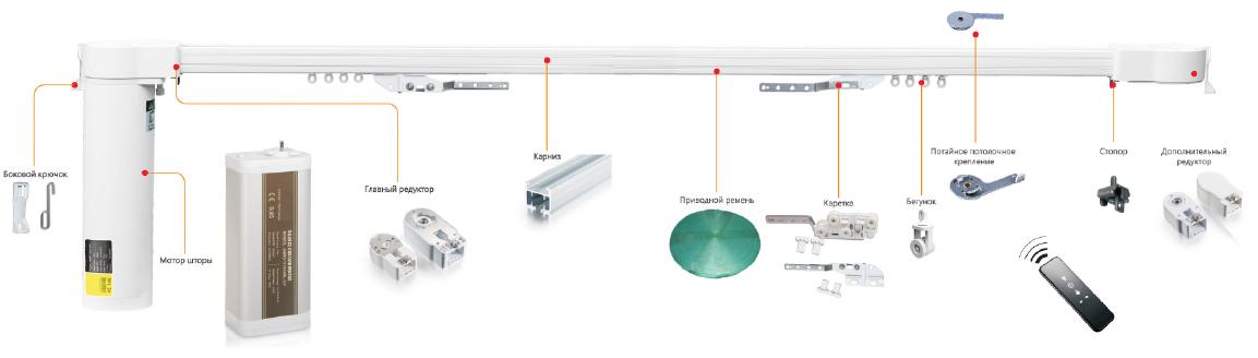 Шторы с электроприводом и дистанционным управлением схема подключения