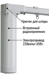 karniz_s_elektroprivodom_unit-2.jpg